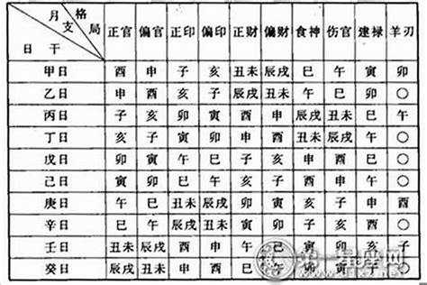 八字格局高低|生辰八字命格及格局查詢、排盤、分析、測算